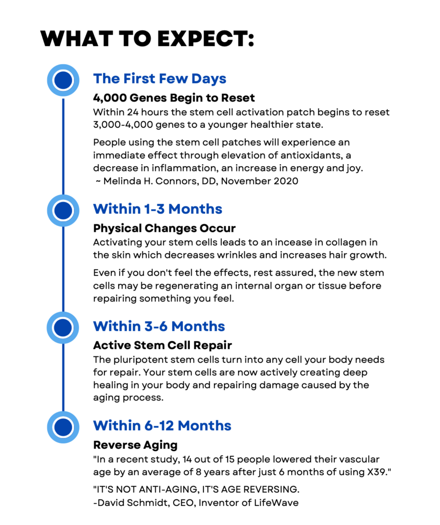 what to expect from x39 patches by lifewave